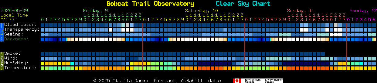 Current forecast for Bobcat Trail Observatory Clear Sky Chart