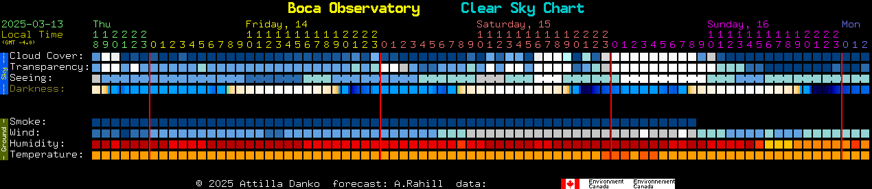 Current forecast for Boca Observatory Clear Sky Chart