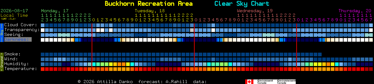 Current forecast for Buckhorn Recreation Area Clear Sky Chart