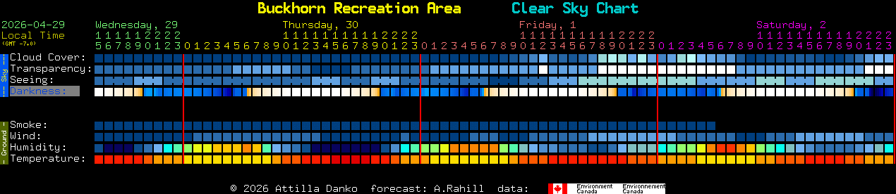 Current forecast for Buckhorn Recreation Area Clear Sky Chart