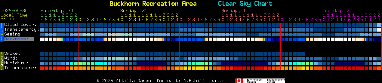 Current forecast for Buckhorn Recreation Area Clear Sky Chart
