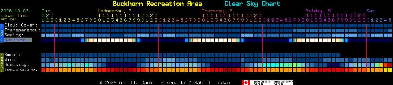 Current forecast for Buckhorn Recreation Area Clear Sky Chart