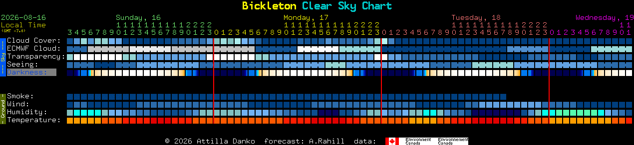 Current forecast for Bickleton Clear Sky Chart