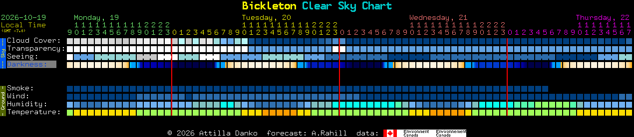 Current forecast for Bickleton Clear Sky Chart