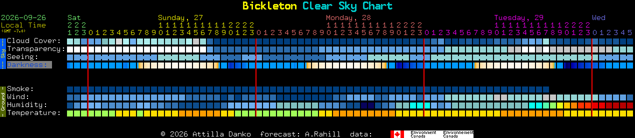 Current forecast for Bickleton Clear Sky Chart