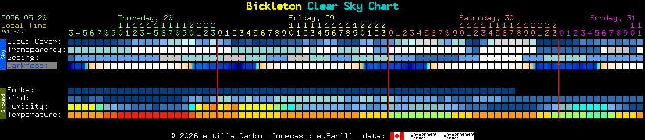 Current forecast for Bickleton Clear Sky Chart