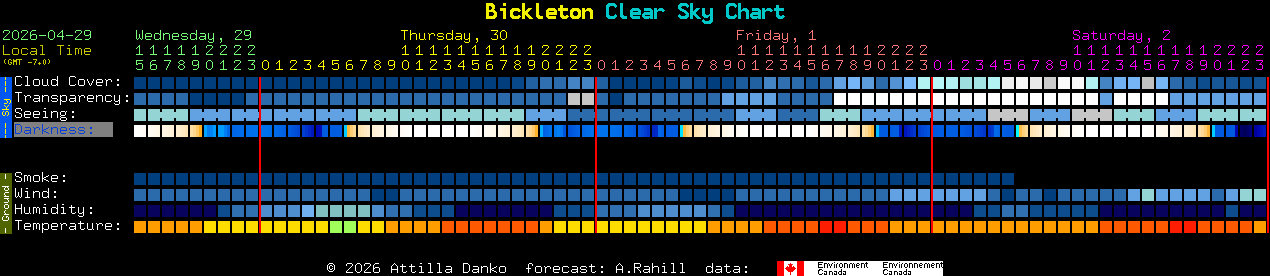 Current forecast for Bickleton Clear Sky Chart