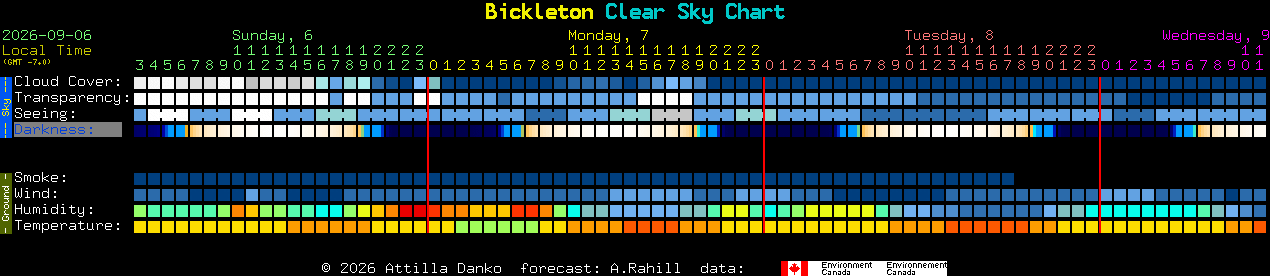 Current forecast for Bickleton Clear Sky Chart