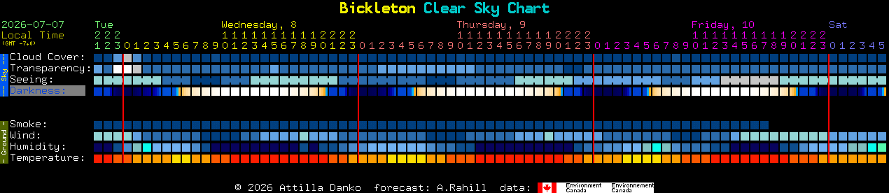 Current forecast for Bickleton Clear Sky Chart