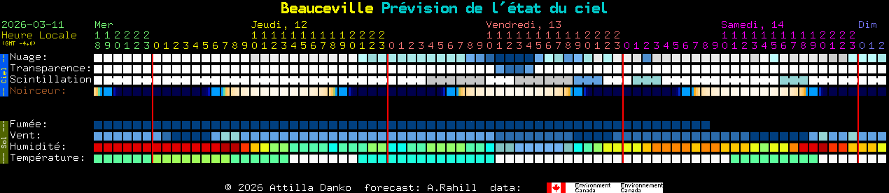 Current forecast for Beauceville Clear Sky Chart