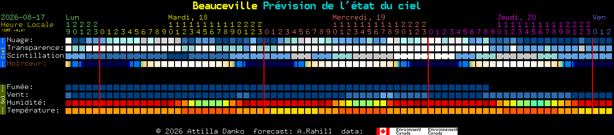 Current forecast for Beauceville Clear Sky Chart