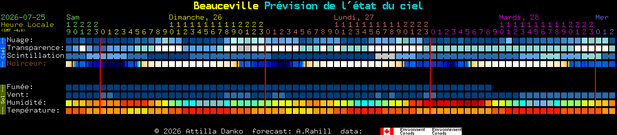 Current forecast for Beauceville Clear Sky Chart