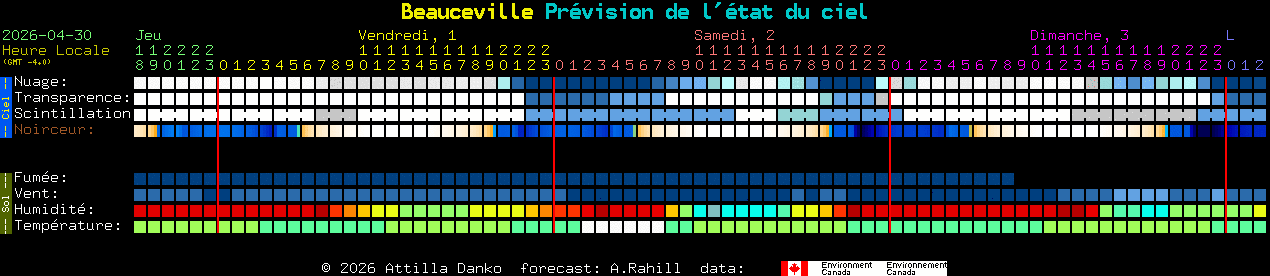 Current forecast for Beauceville Clear Sky Chart