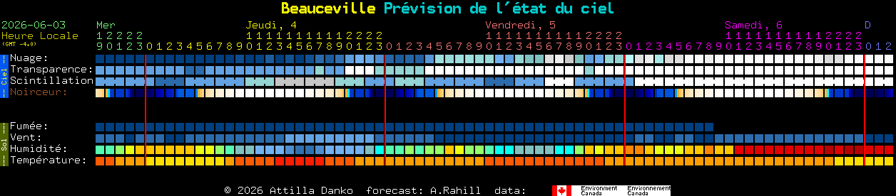 Current forecast for Beauceville Clear Sky Chart