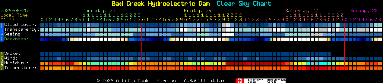 Current forecast for Bad Creek Hydroelectric Dam Clear Sky Chart