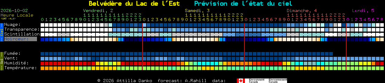 Current forecast for Belv�d�re du Lac de l'Est Clear Sky Chart