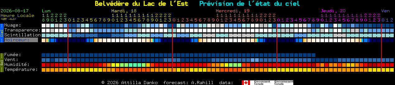 Current forecast for Belv�d�re du Lac de l'Est Clear Sky Chart