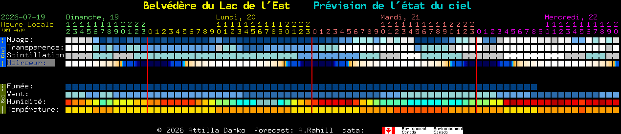 Current forecast for Belv�d�re du Lac de l'Est Clear Sky Chart