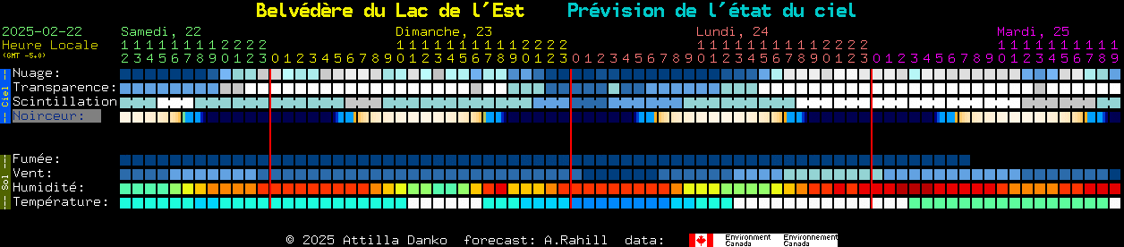 Current forecast for Belvdre du Lac de l'Est Clear Sky Chart