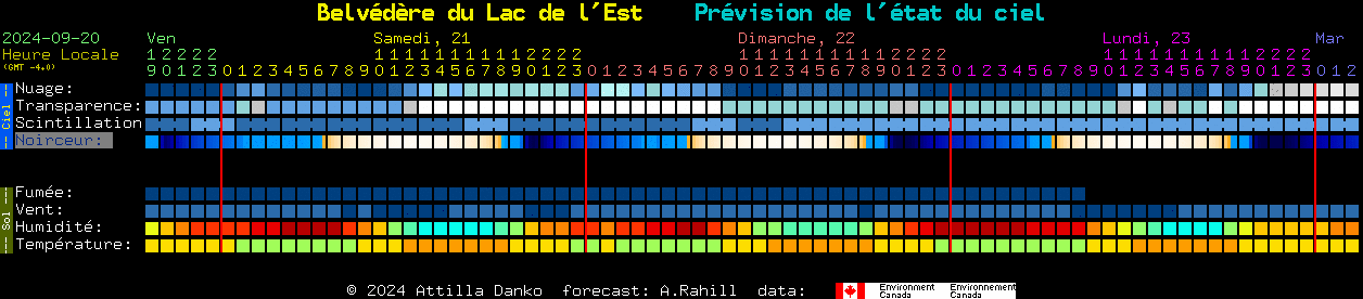 Current forecast for Belvdre du Lac de l'Est Clear Sky Chart