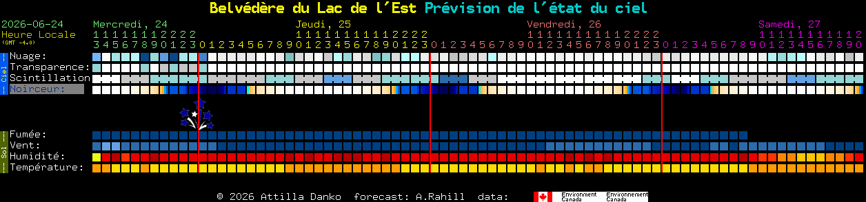 Current forecast for Belv�d�re du Lac de l'Est Clear Sky Chart
