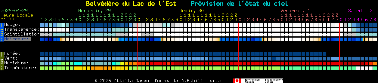 Current forecast for Belv�d�re du Lac de l'Est Clear Sky Chart