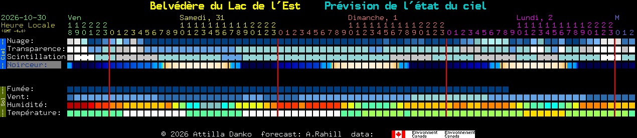 Current forecast for Belv�d�re du Lac de l'Est Clear Sky Chart
