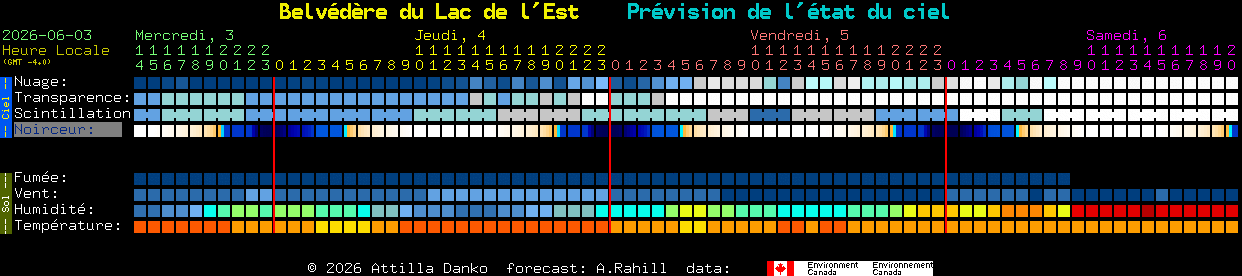 Current forecast for Belv�d�re du Lac de l'Est Clear Sky Chart