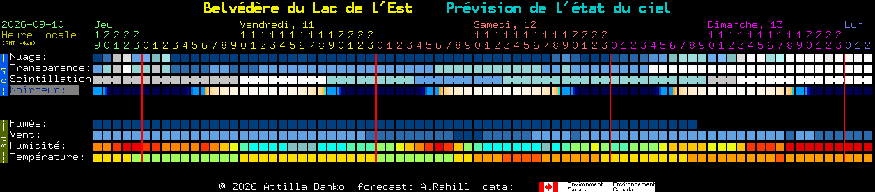 Current forecast for Belv�d�re du Lac de l'Est Clear Sky Chart