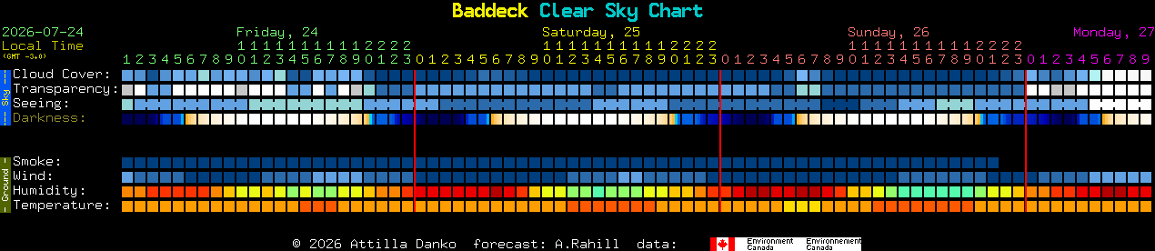Current forecast for Baddeck Clear Sky Chart