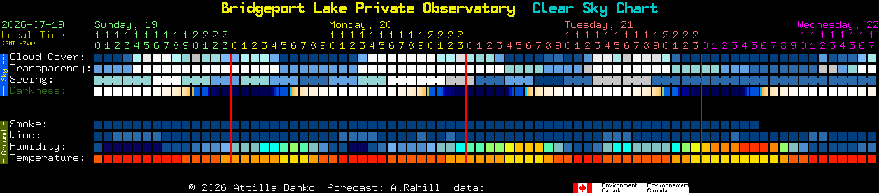 Current forecast for Bridgeport Lake Private Observatory Clear Sky Chart