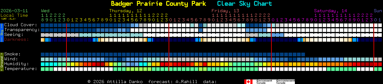 Current forecast for Badger Prairie County Park Clear Sky Chart