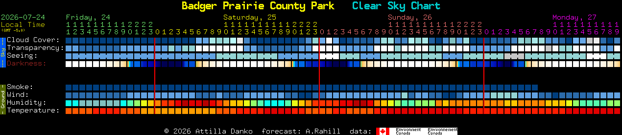 Current forecast for Badger Prairie County Park Clear Sky Chart