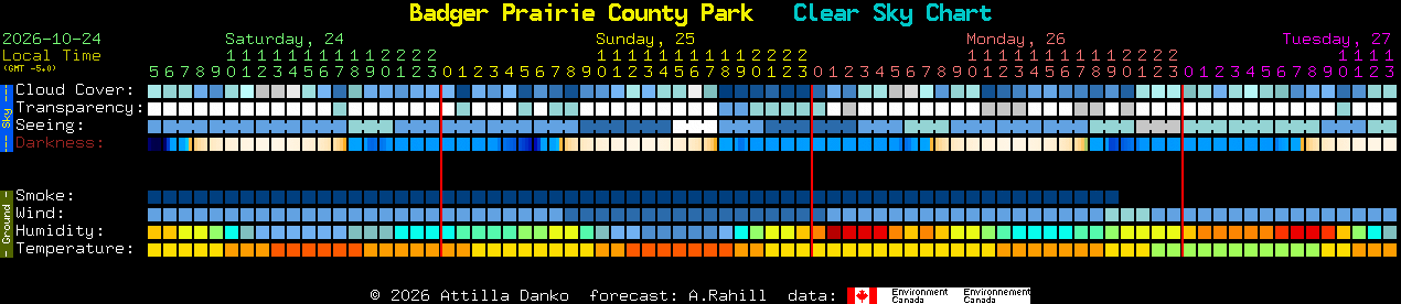 Current forecast for Badger Prairie County Park Clear Sky Chart