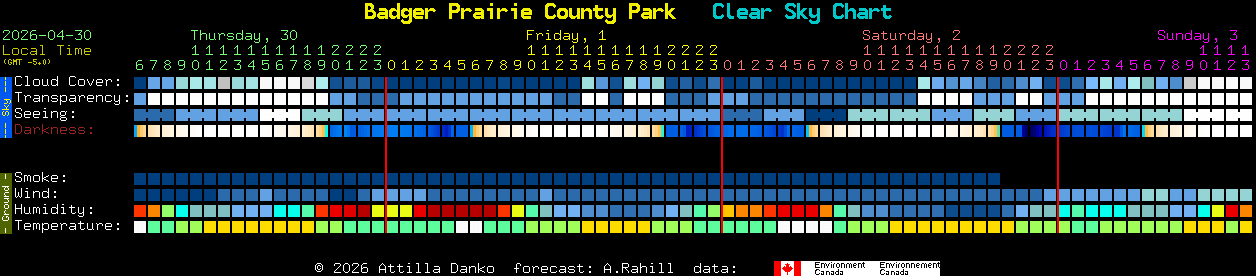 Current forecast for Badger Prairie County Park Clear Sky Chart
