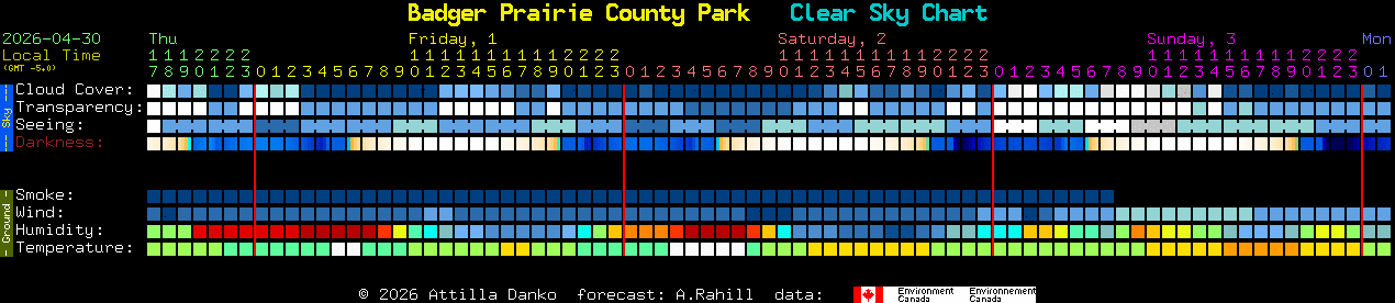 Current forecast for Badger Prairie County Park Clear Sky Chart