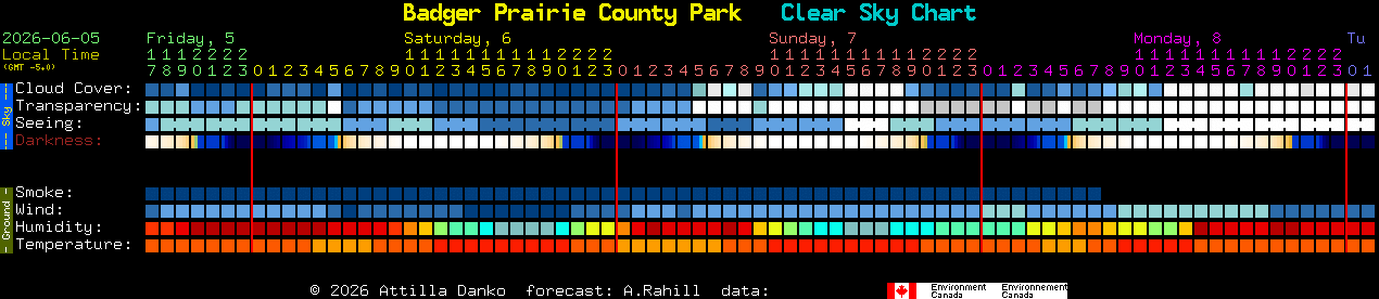 Current forecast for Badger Prairie County Park Clear Sky Chart