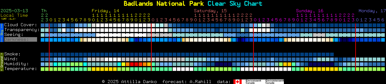 Current forecast for Badlands National Park Clear Sky Chart