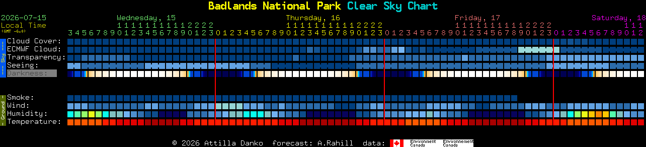 Current forecast for Badlands National Park Clear Sky Chart