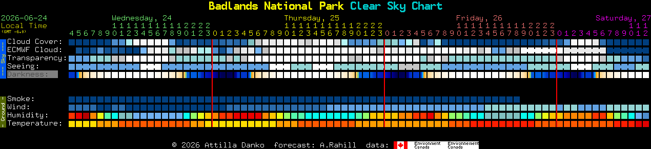 Current forecast for Badlands National Park Clear Sky Chart