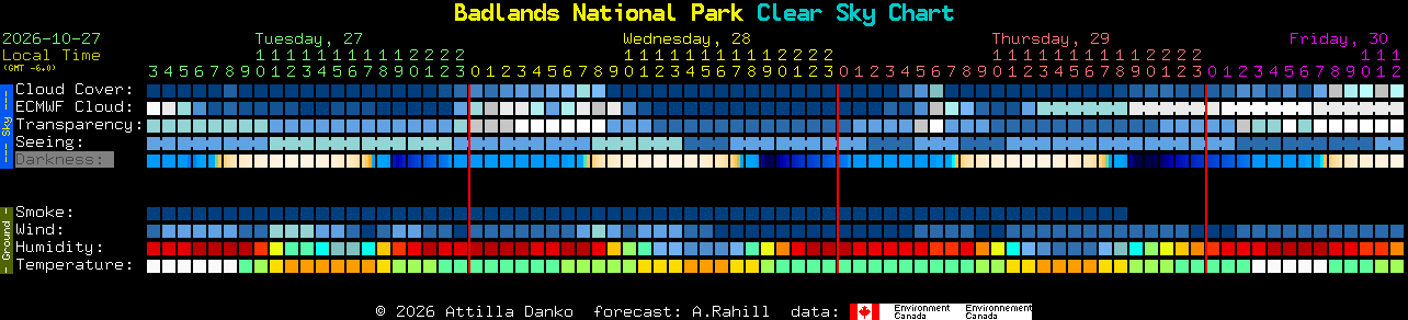 Current forecast for Badlands National Park Clear Sky Chart