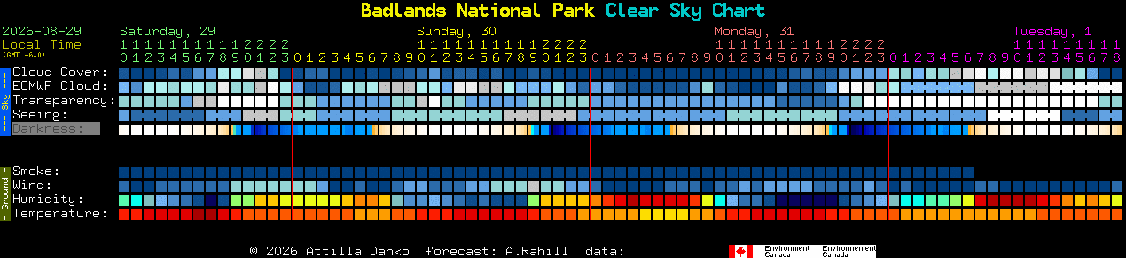 Current forecast for Badlands National Park Clear Sky Chart