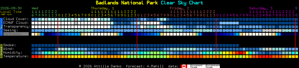 Current forecast for Badlands National Park Clear Sky Chart