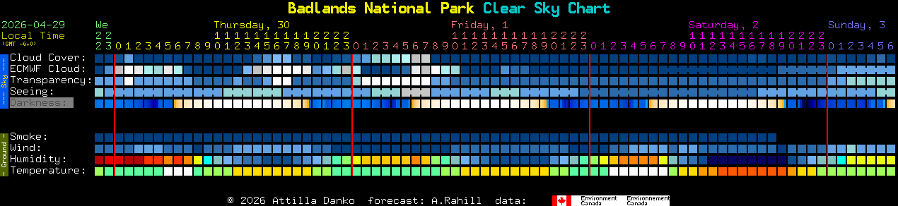 Current forecast for Badlands National Park Clear Sky Chart