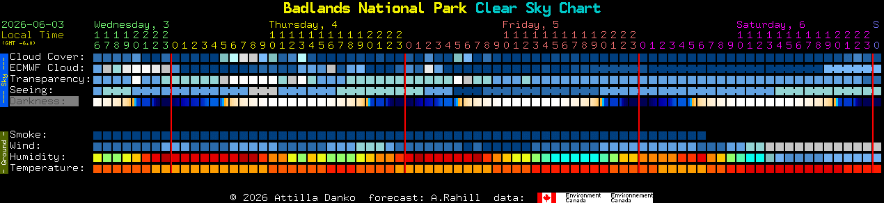 Current forecast for Badlands National Park Clear Sky Chart