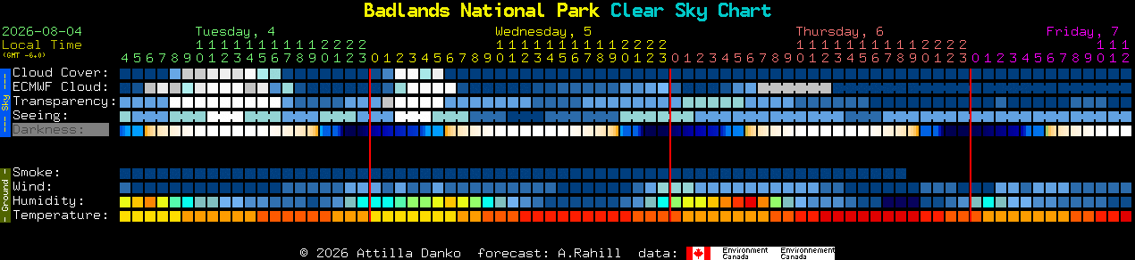 Current forecast for Badlands National Park Clear Sky Chart