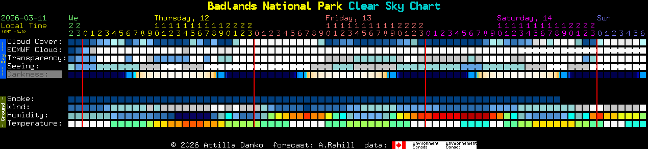 Current forecast for Badlands National Park Clear Sky Chart