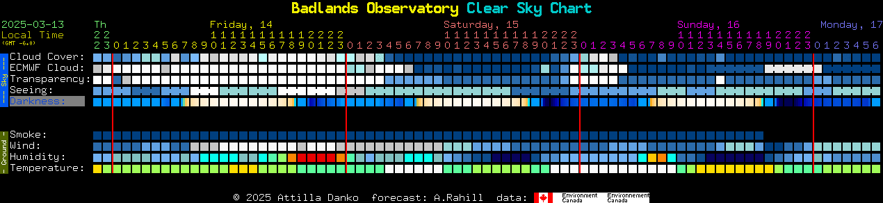 Current forecast for Badlands Observatory Clear Sky Chart