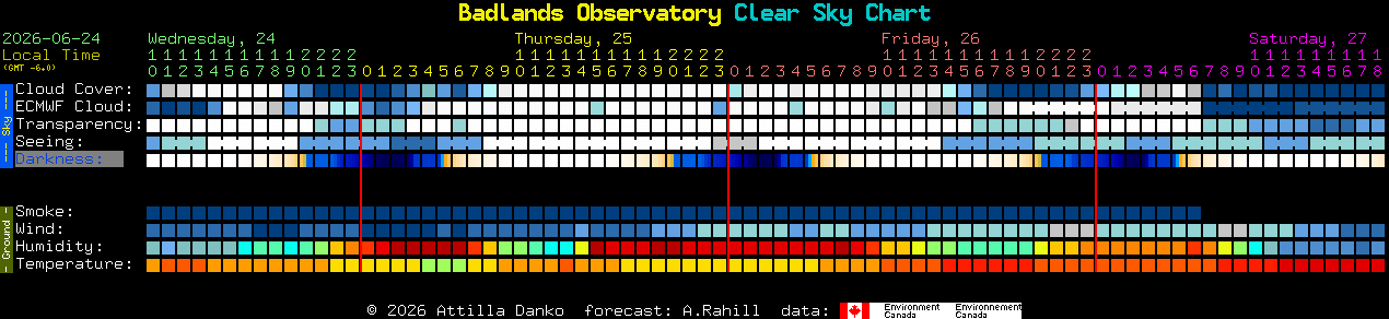 Current forecast for Badlands Observatory Clear Sky Chart