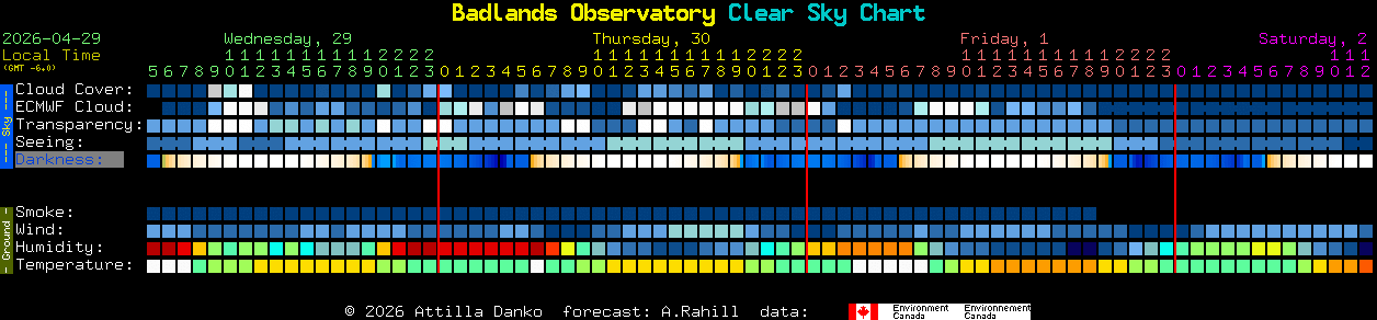 Current forecast for Badlands Observatory Clear Sky Chart